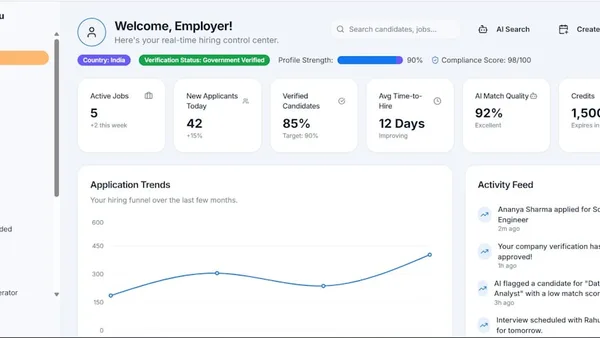 Employer dashboard showing application trends and key metrics.
