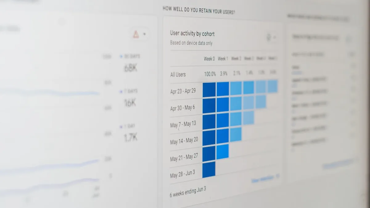 a computer screen with a bar chart on it