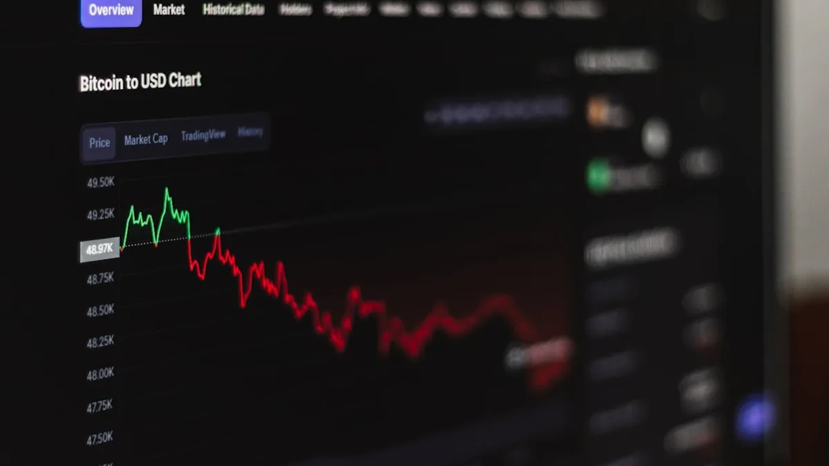a computer screen displaying a stock market chart