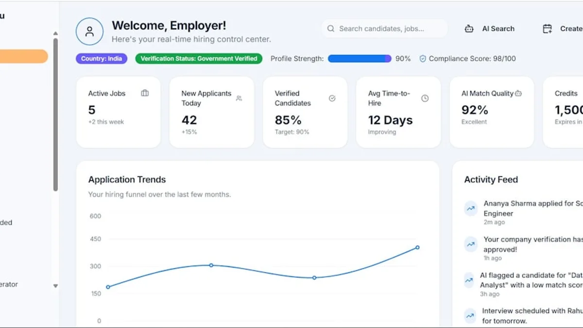 Employer dashboard showing application trends and key metrics.
