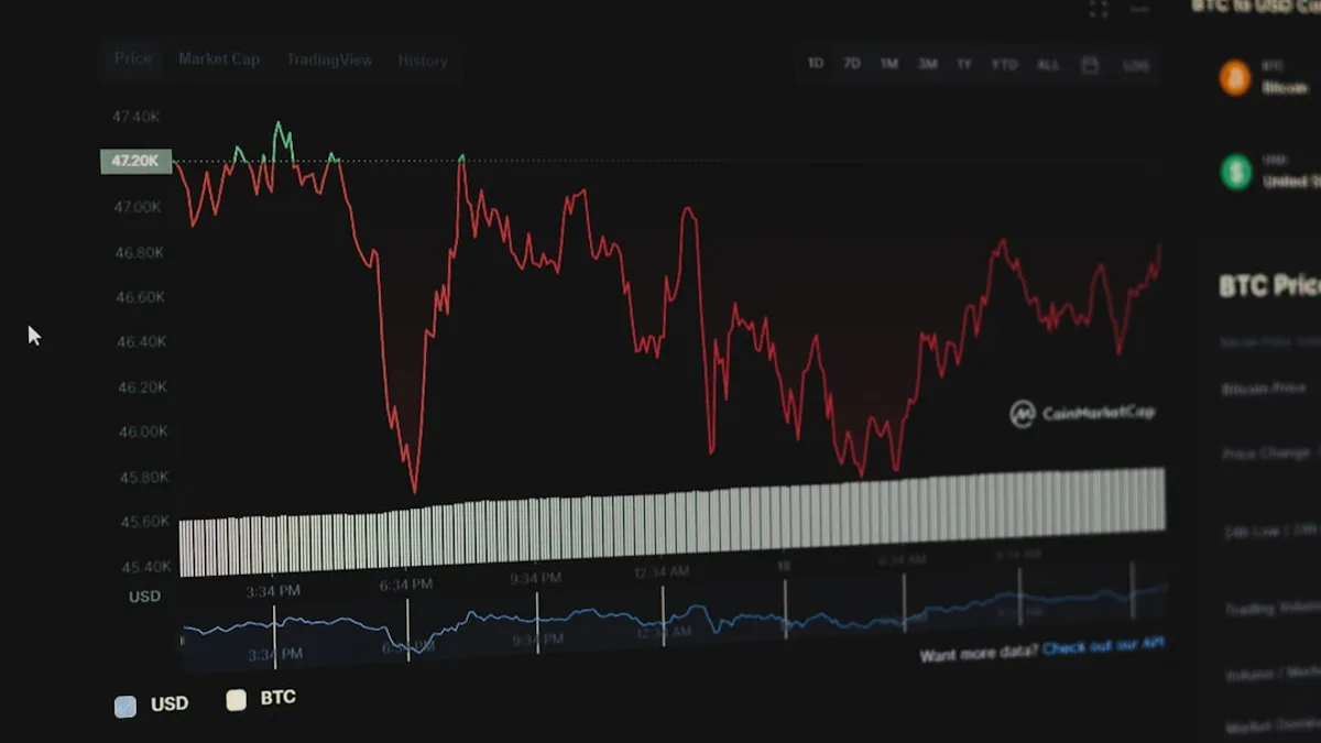a screen shot of a stock chart on a computer